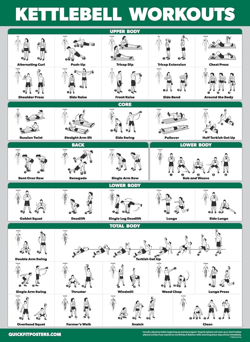 Palace Learning 4 Pack - Dumbbell Workouts + Bodyweight Workouts + Stretching Exercises + Kettlebell - Set of 4 Workout Charts (18” x 24”, LAMINATED) - Image 4